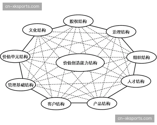 基于项目的临时组织向学习型、可进化组织形态转变 基于项目的临时组织向学习型、可进化组织形态转变