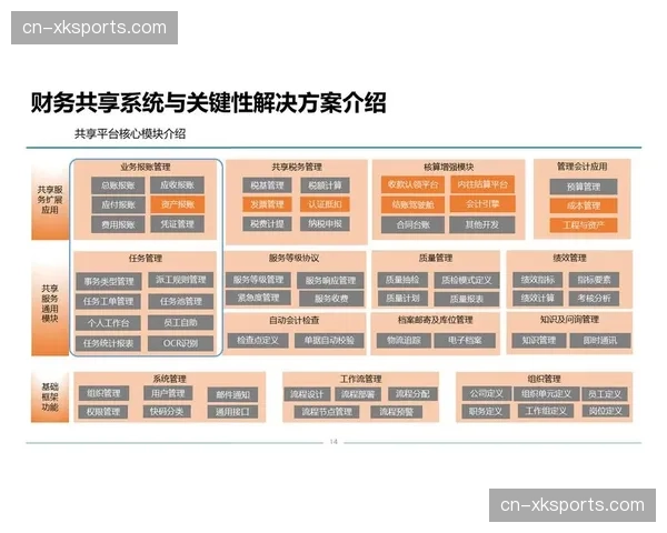 当前阶段，跨区域体育联盟着手建立共享数字资产池与分润机制。